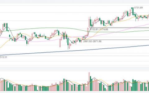 期货内盘外盘交易